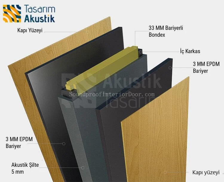 8000 Delikli Ahşap Panel