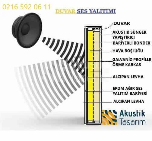 Ses Yalıtımı