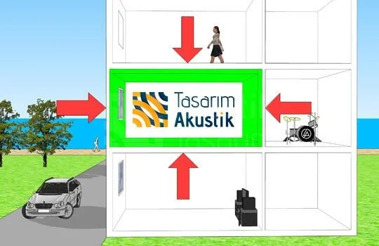 Ses izolasyonu